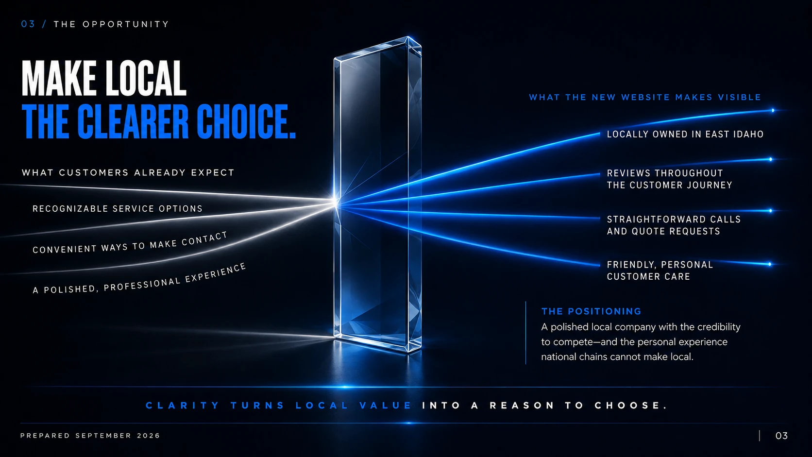 The Opportunity proposal page
