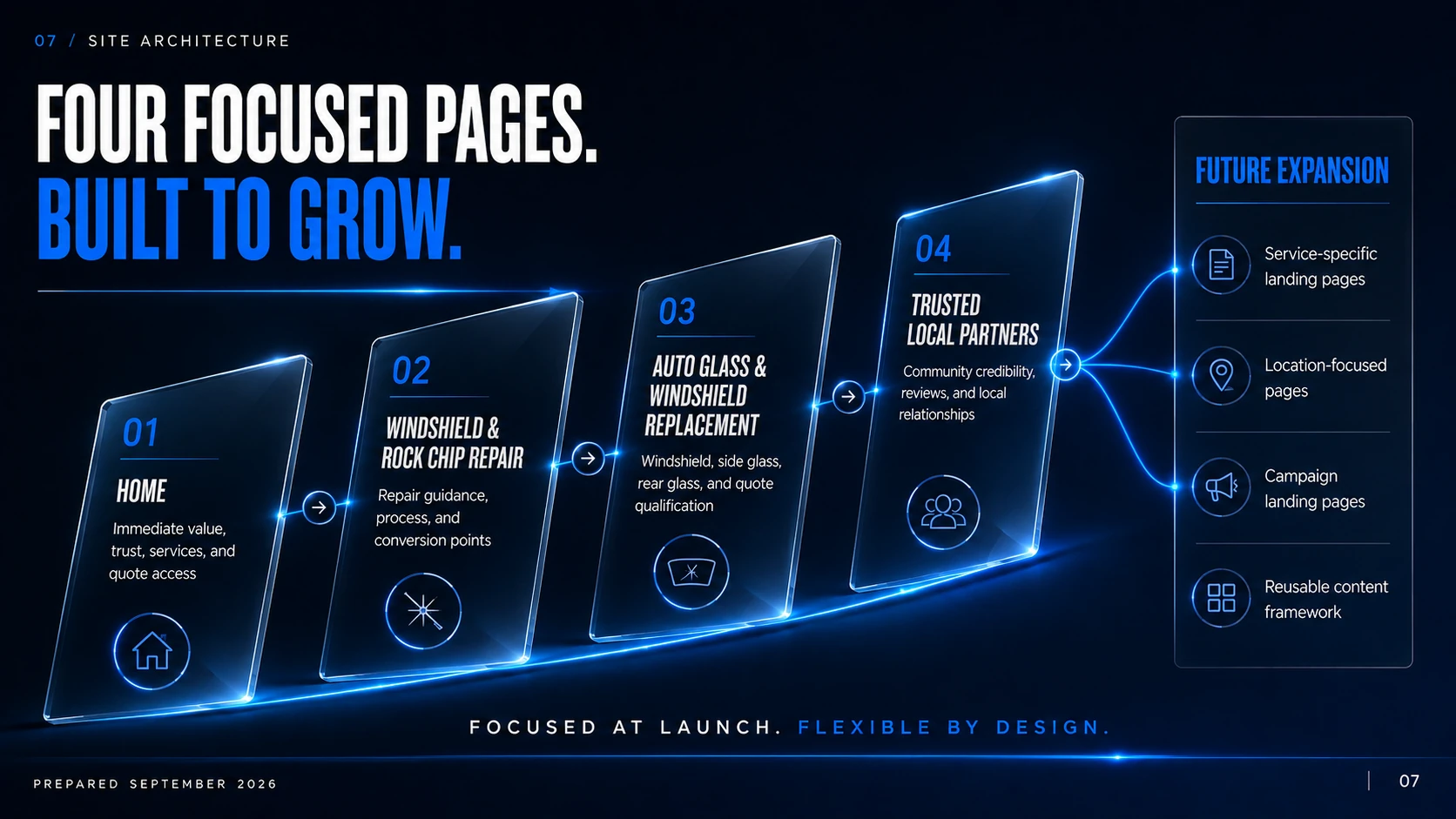 Site Architecture proposal page